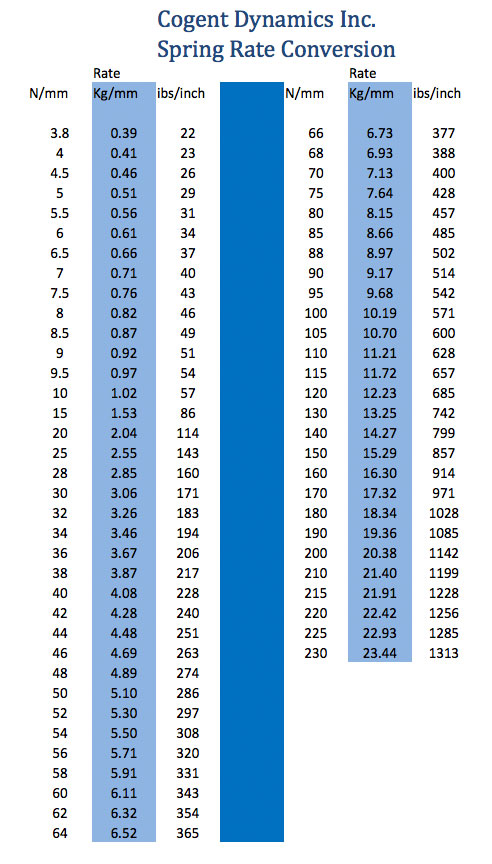bike spring rate conversion-chart