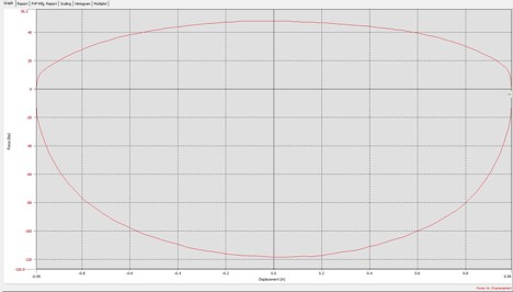 shock dyno graph bike