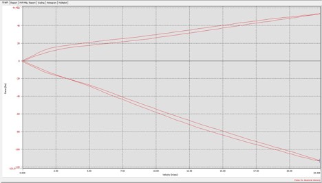 shock dyno graph motorcycles