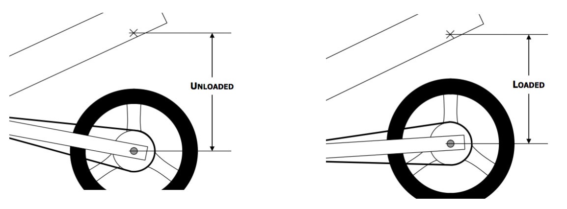 Motorcycle Rear Shock Adjustment